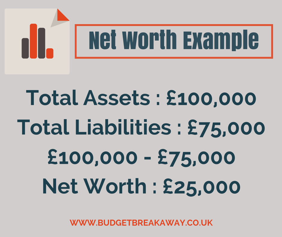 How to Calculate Net Worth Budget Breakaway